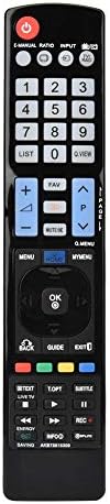Remote Control